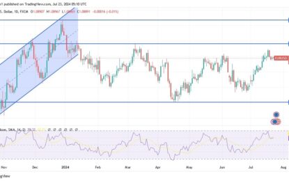 EUR/USD Analysis: Stability Remains Bearish