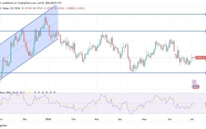 EUR/USD Analysis: Faces Resistance At 1.0750 Level