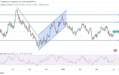 EUR/USD Analysis: Will Recent Gains Continue?