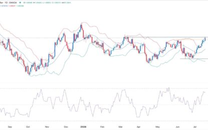 EUR/USD Forex Signal: Path Of The Least Resistance Is Higher