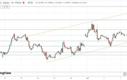 EUR/USD Forex Signal: Weakly Bullish Ascending Price Channel