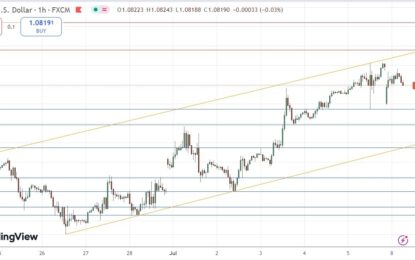 EUR/USD Forex Signal: Bullish Ascending Price Channel Continues