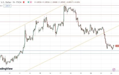 EUR/USD Forex Signal: Bearish Breakdown Below Price Channel