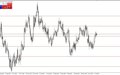 EUR/USD Forecast: Euro Continues To Look For Her Direction