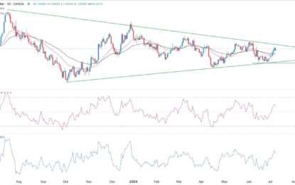 EUR/USD Forex Signal: Moderately Bullish As Buyers Eye 1.0900