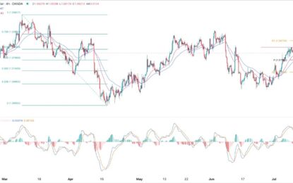 EUR/USD Forex Signal: Analysis Ahead Of US Inflation Data 
                    
US inflation data