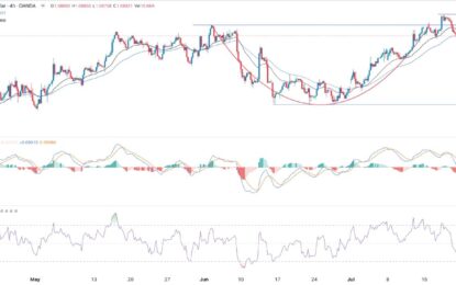 EUR/USD Forex Signal: Cup And Handle Points To A Rebound