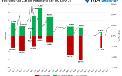 What Can We Expect When The Fed Cuts Rates