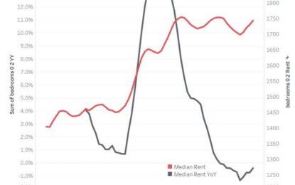 The Residual Effect On Rent Inflation Of The Eviction Moratorium