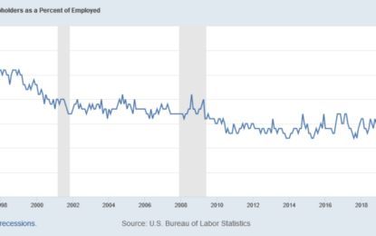 The Economy Is Awful: Multiple Jobs And Remote Work