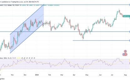 GBP/USD Analysis: Will The Bank Of England Raise Interest Rates?