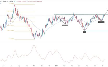 GBP/USD Forex Signal: On The Cusp Of A Bullish Breakout