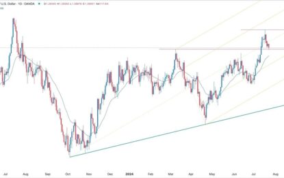 GBP/USD Forex Signal: Rally Still Intact Despite The Pullback