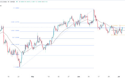 GBP/USD Forex Signal: Levels To Watch Ahead Of UK Election