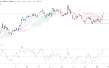 GBP/USD Forex Signal: To Retest 1.2700 As The UK Election Gets Underway