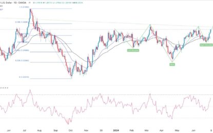 GBP/USD Forex Signal: Forms Bullish Patterns Ahead Of Key Events