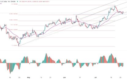 GBP/USD Forex Signal: Bearish Outlook Ahead Of PCE Data