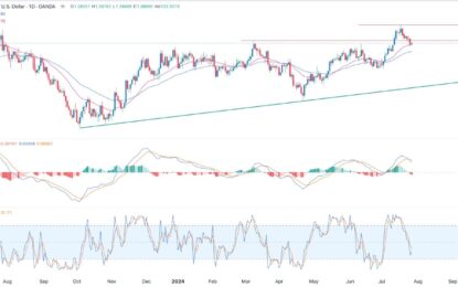 GBP/USD Forex Signal: Volatility Ahead Of Fed And BoE Decisions