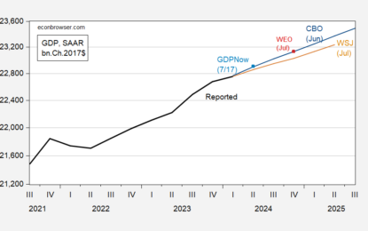 GDP Forecast: CBO Above WSJ