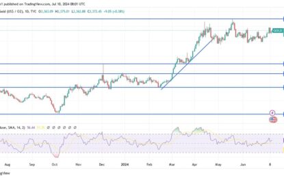 Gold Analysis: Dollar Rebound Pauses Gold’s Gains