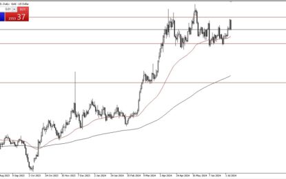 Gold Forecast: Continues To See Noisy Behavior