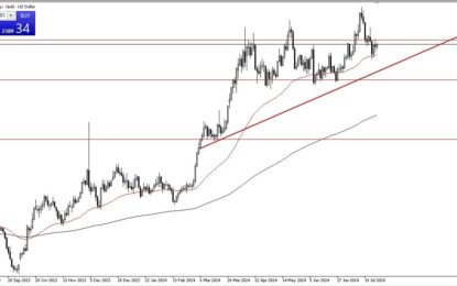 Gold Forecast: Continues To Look Strong As We Wait For The Fed