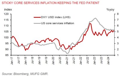 Forex: All Eyes Are On Service Inflation