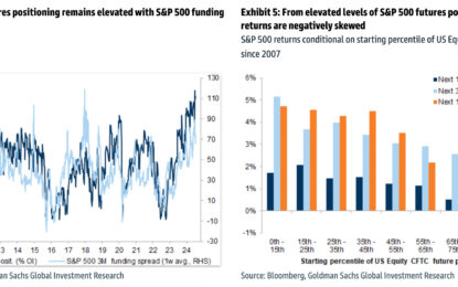 Week Ahead: Will The Rollercoaster Be On Full Swing Again?