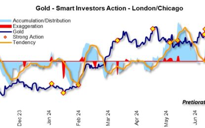 Gold Rises Without Its Brother Silver – What’s Going On?