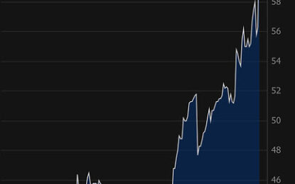 How Will Markets React To The Weekend’s Attack On Trump?