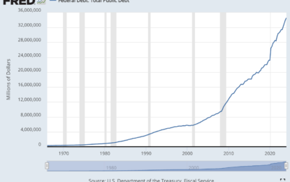 Will Debt Sink The American Empire?