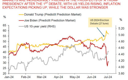 Tarrif Man Trump Drives The Dollar