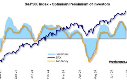 The U.S. Equity Market, The Last Man Standing?