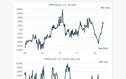 Wall Street’s Persistent Ascent: A Week Of Triumph And Tumult