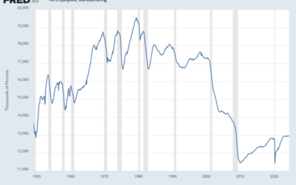 U.S. Manufacturing Jobs In Long-Term Context