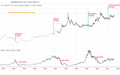 Silver Is Very Close To A Sustained Multi-Year Rally