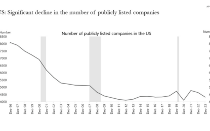 Can Mega-Capitalization Stocks Continue Their Dominance?