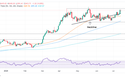 Gold Price Secures Third Week Of Gains, Holds Above $2,400