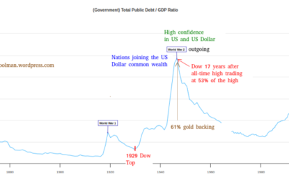 Silver And Gold: Insurance Against U.S. Monetary Collapse