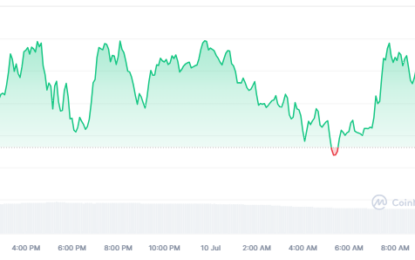 VeChain Gears Up For Robust Rally Inside A “Buy Zone”