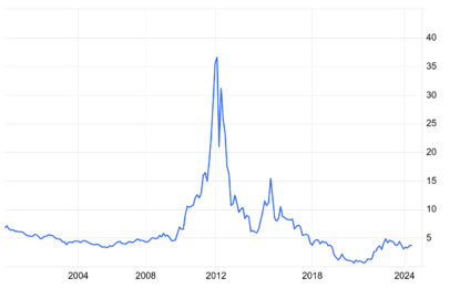 Is France The Next Greece?