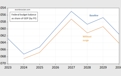 CBO: Budgetary And GDP Implications Of The Immigration Surge