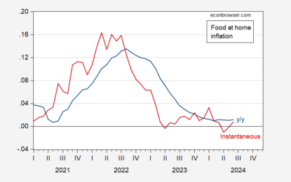 Food Inflation Stable, Down In The Midwest