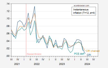 Instantaneous Inflation In June