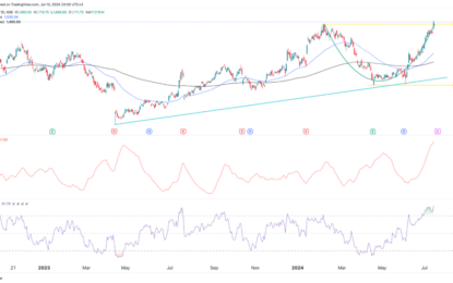 Infosys Share Price Forecast: Buy Or Sell Ahead Of Earnings?