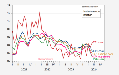 Instantaneous Core Inflation