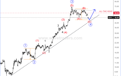 GBTC ETF Can Be Supportive For Cryptos