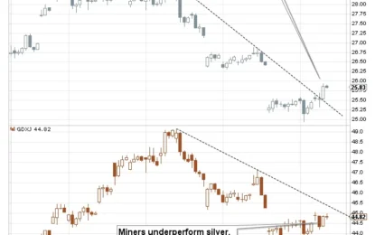 Japan’s Rate Hike And Its Impact On Gold