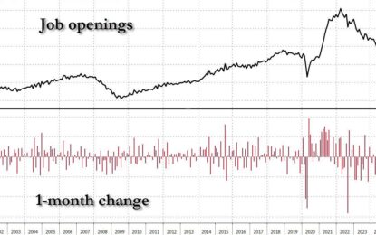 Job Openings Unexpectedly Surge, Driven Entirely By Government Jobs