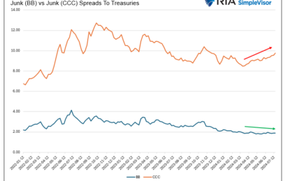 The Credit Widening In The Coal Mine